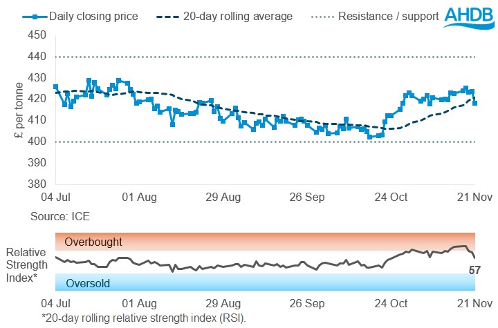 OSR future graph 24 11 2025.jpg